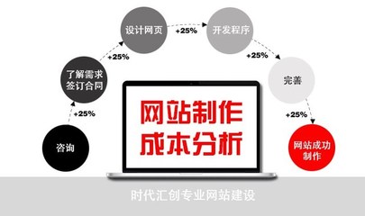 企业网站制作成本分析 全面解析网站设计制作费用构成